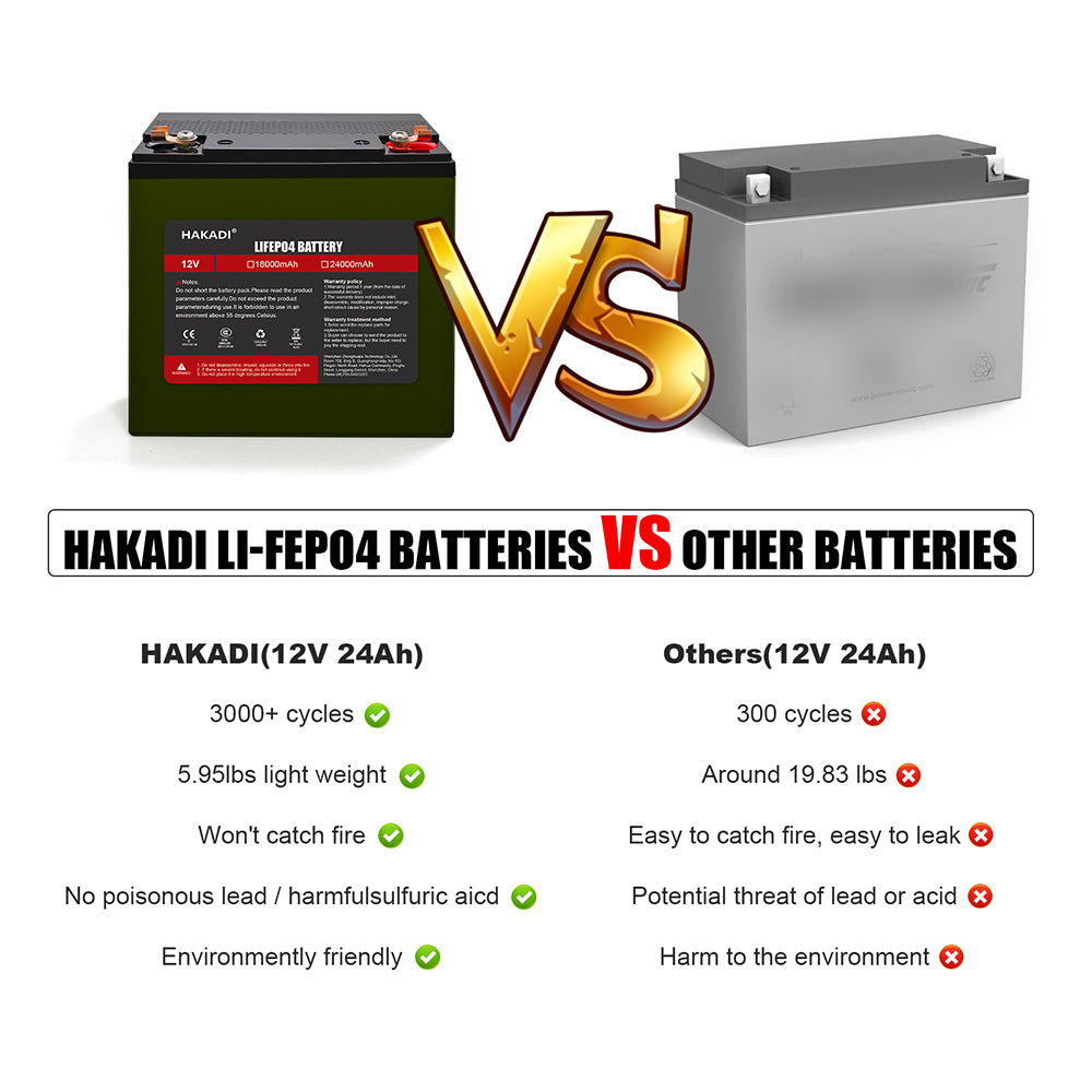 HAKADI LiFePO4 Rechargeable 12V 24Ah Battery Pack With BMS 14.6V 4A Charger For Solar Energy Storage