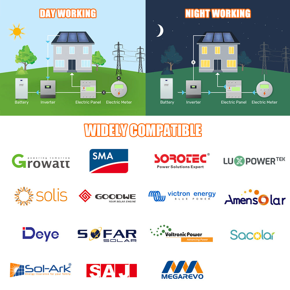 EU Stock 48V DIY vertical Box 16S LiFePO4 280Ah/304Ah/314Ah Battery Built-in Bluetooth BMS for 14-16kwh Home Solar Energy System