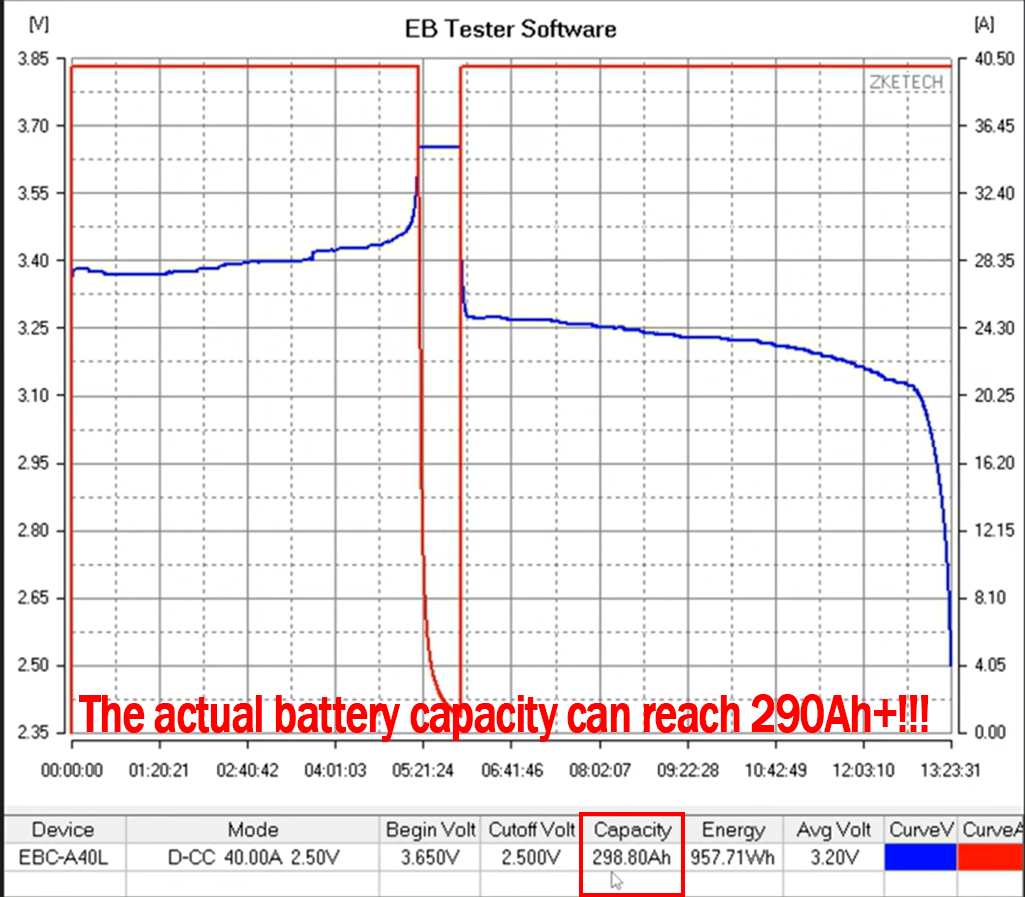 CATL 280Ah Grade A LiFePO4 Battery Cell Cycles Life 6000+ 4-16PCS For DIY 12V 24V 48V Boat Solar System RV EV