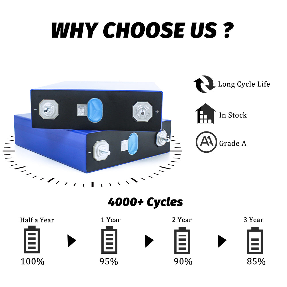EVE 230Ah LiFePO4 3.2V LF230 Grade A Battery Rechargeable Prismatic Cells For Solar Wind Energy Storage System