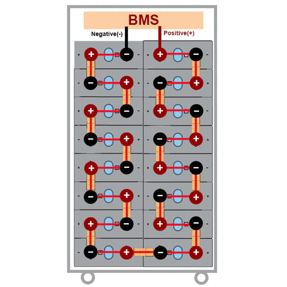 EU Stock 48V DIY vertical Box 16S LiFePO4 280Ah/304Ah/314Ah Battery Built-in Bluetooth BMS for 14-16kwh Home Solar Energy System