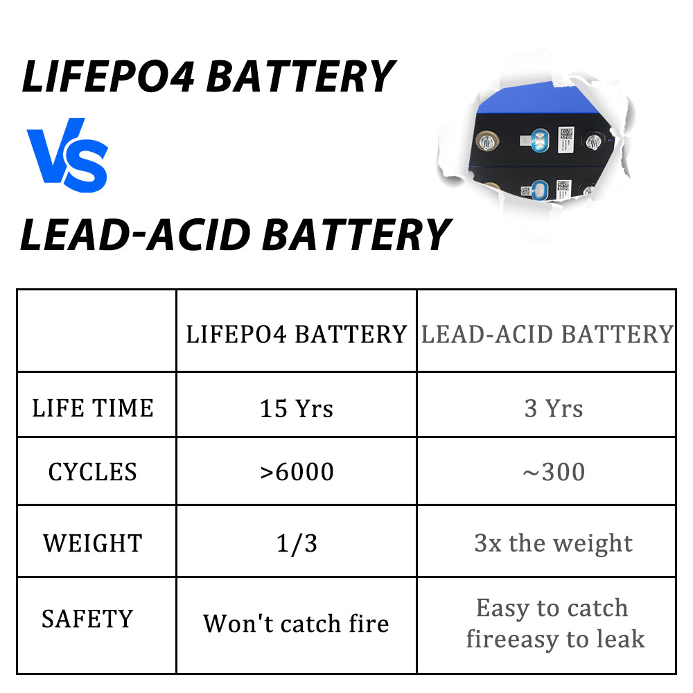 EU Stock CATL 280Ah LiFePO4 Battery Grade A+ Rechargeable Cell 6000+ Cycle Life For Home Energy Storage,RV, EV
