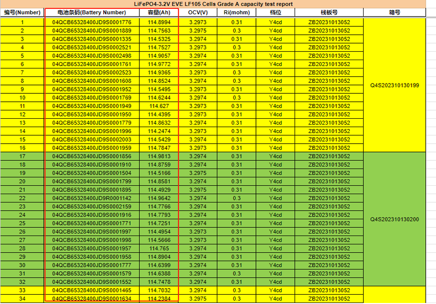 EU STOCK EVE 3.2V 105Ah Battery Grade A LiFePO4 Prismatic Cells Fast Delivery 5-7 days