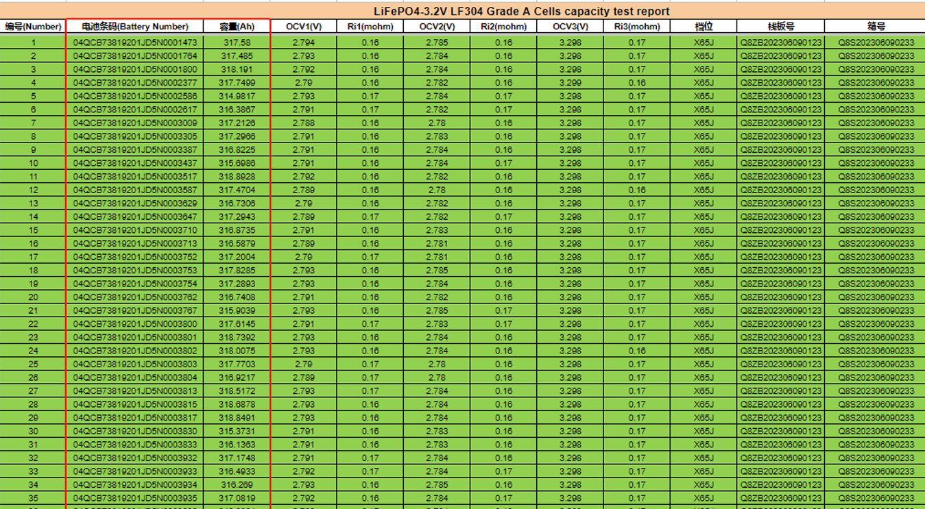 EVE 304Ah Cells Grade A LiFePO4 LF304 3.2V Rechargeable Battery for energy storage DIY Battery Pack Solar energy