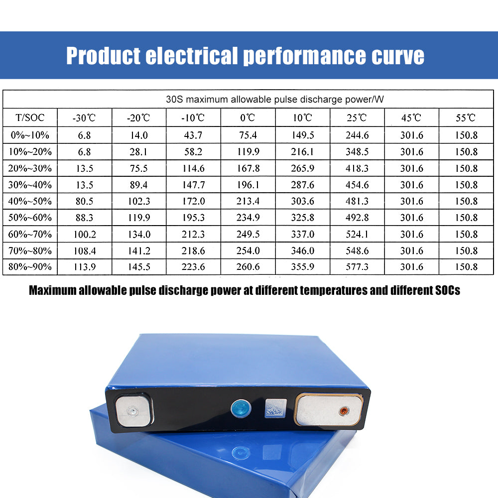 GUOXUAN 3.2V 50Ah-52Ah Lifepo4 Battery Brand New Grade A Cell For Solar Energy Storage RV EV Boat DIY 12V 24V 48V Battery