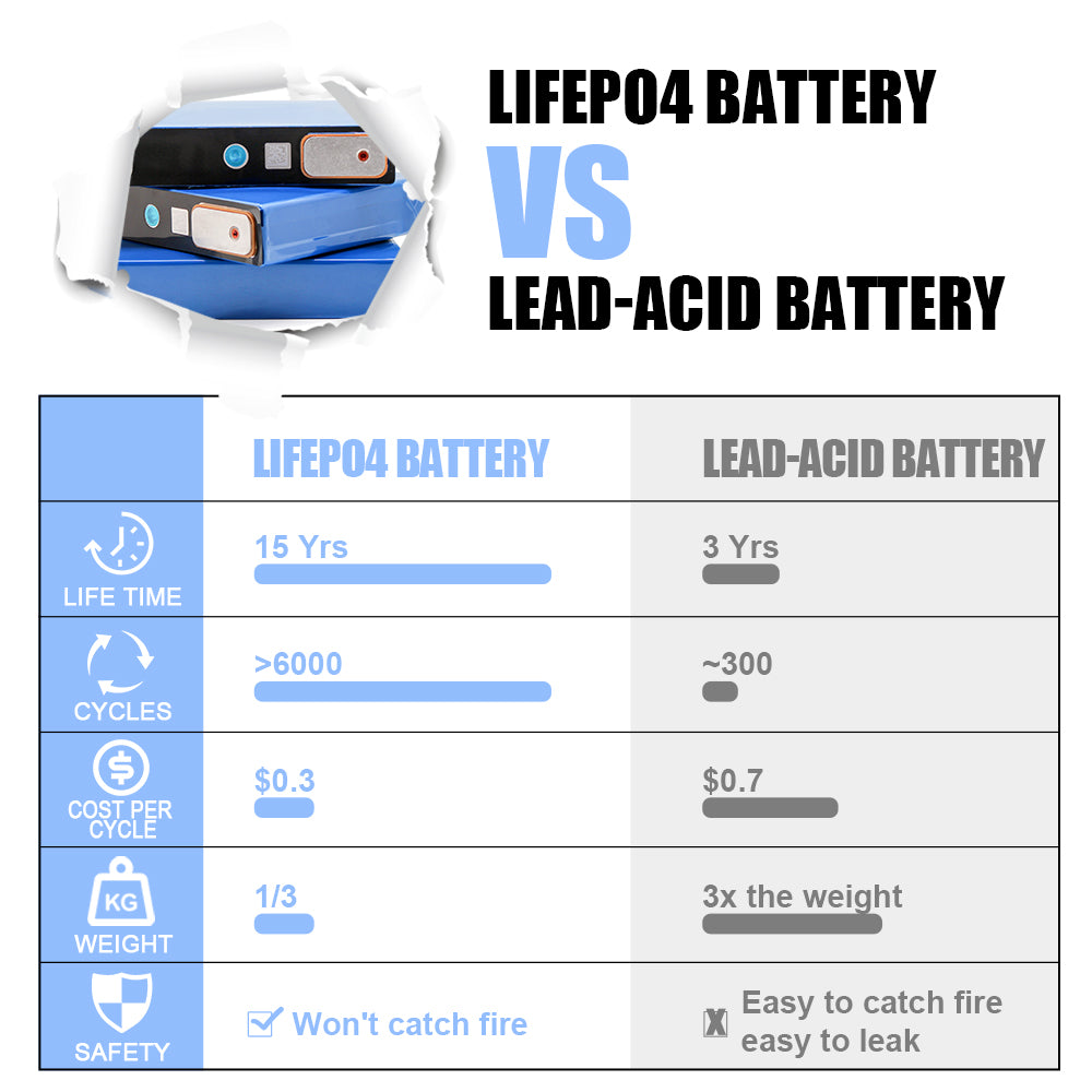GUOXUAN 3.2V 50Ah-52Ah Lifepo4 Battery Brand New Grade A Cell For Solar Energy Storage RV EV Boat DIY 12V 24V 48V Battery