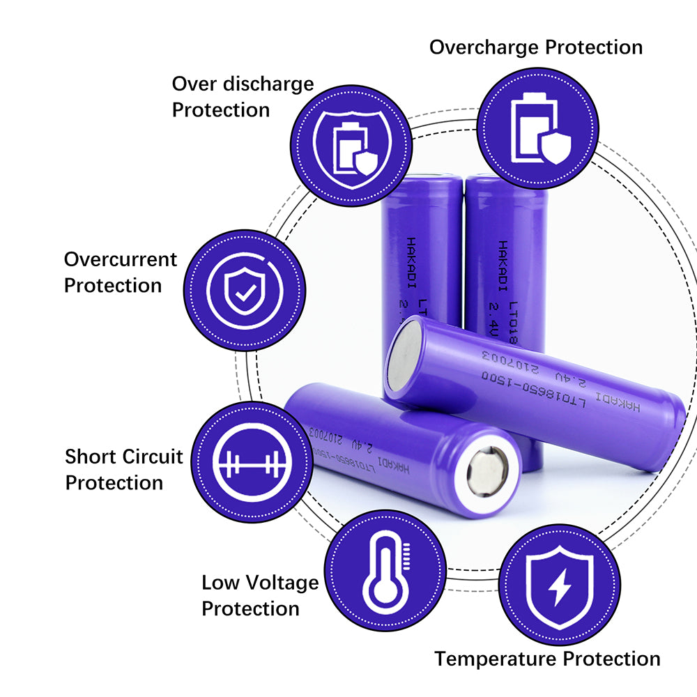 18650 2.4V 1500mah LTO Rechargeable HAKADI Battery Cell 25000 Times Long Cycle Life For Low Temperature -40℃ Discharge DIY Solar Light Outdoor Power Supply