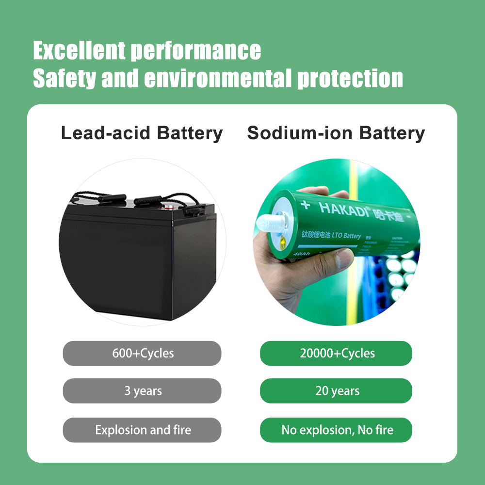 Brand New Grade A HAKADI LTO 2.4 V 40Ah Battery Cycle life 50000+ Rechargeable Cells For Low temperature -50 ℃, DIY Battery pack Car Audio,Home Energy Storage