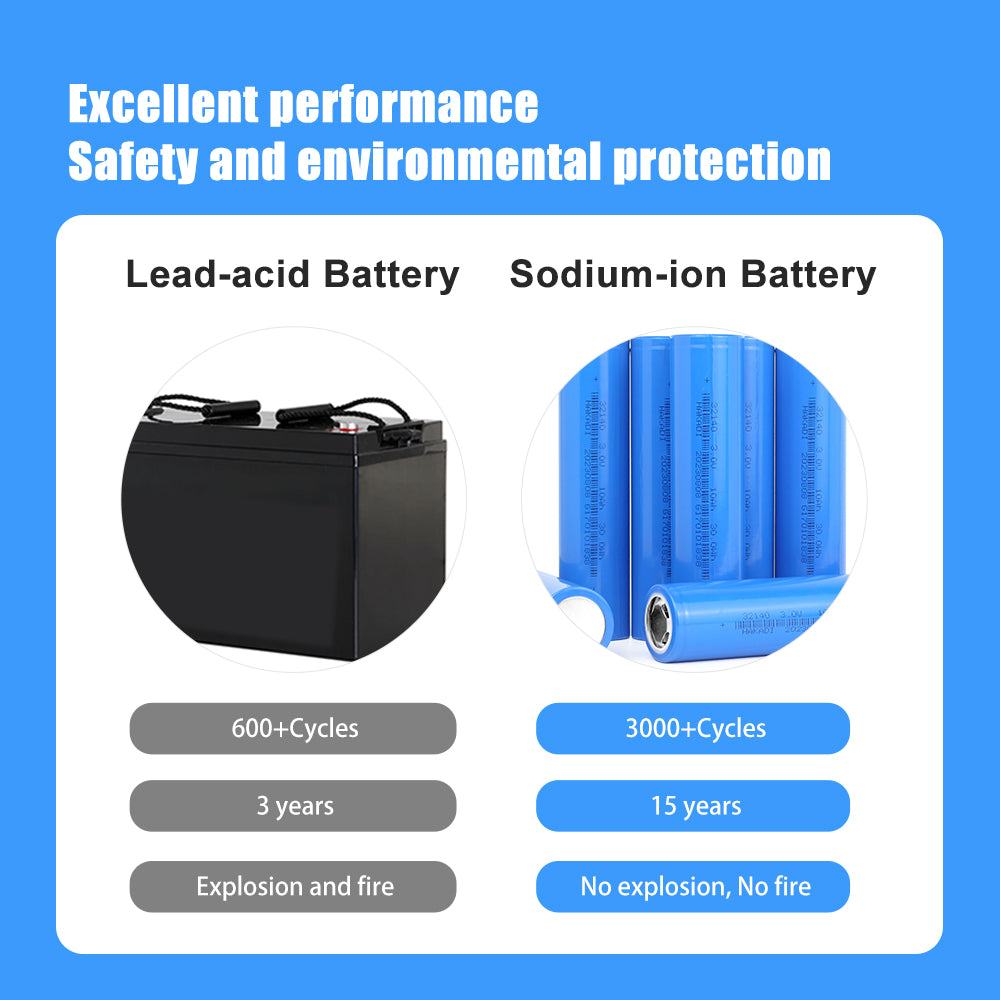HAKADI Sodium ion Battery 33140 3V 10Ah Na-ion Rechargeable Cell For cars RV EV electric bicycle
