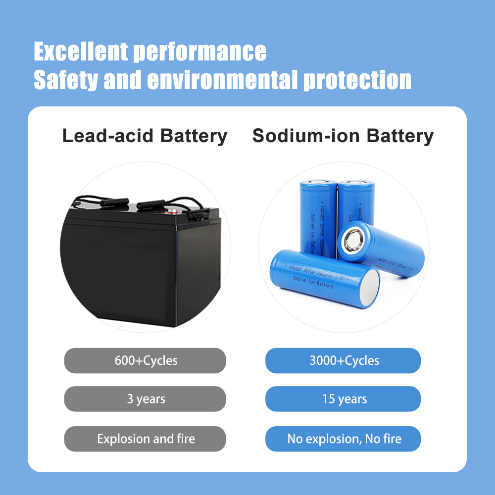 HAKADI Sodium-ion Battery 26700 3V 3500mAh SIB Rechargeable NA Cell Cycle Life 3000+ For E-bike Power Tools