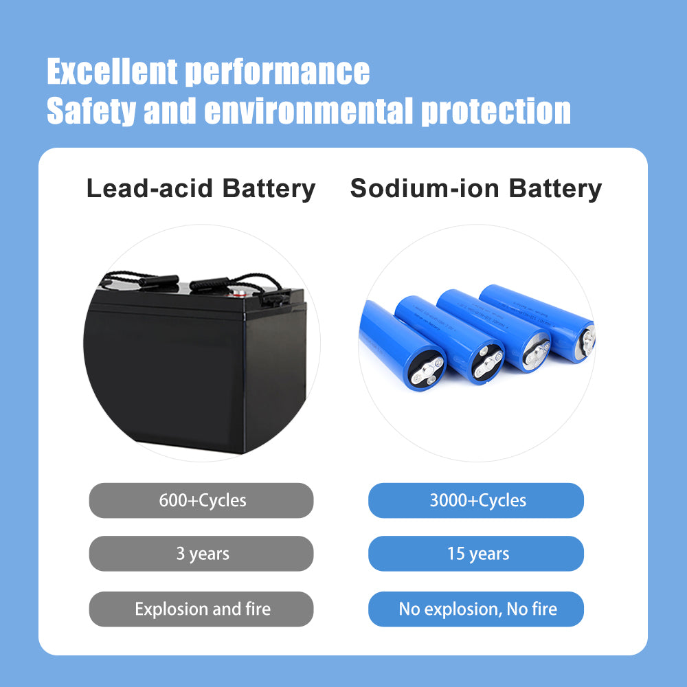 HAKADI Sodium-ion Battery 3V 18Ah SIB Rechargeable NA-ion Cell Cycle Life 3000+ For E-bike RV EV