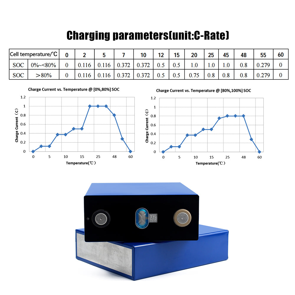 CATL 280Ah Grade A LiFePO4 Battery Cell Cycles Life 6000+ 4-16PCS For DIY 12V 24V 48V Boat Solar System RV EV
