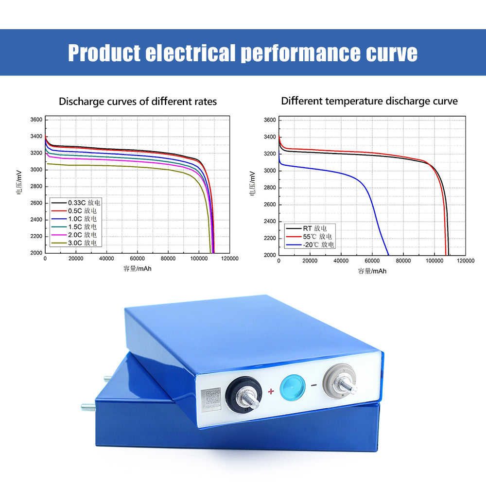 EU STOCK EVE 3.2V 105Ah Battery Grade A LiFePO4 Prismatic Cells Fast Delivery 5-7 days