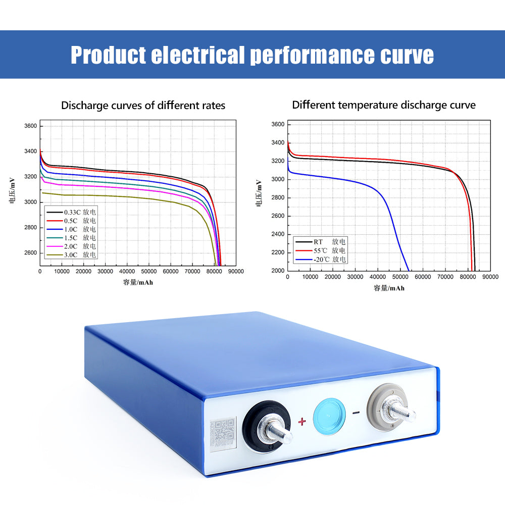 EVE 3.2V 90Ah LF90 LiFePO4 Battery Cell 6000+Cycle life Rechargeable For DIY Solar Energy Storage Battery Pack for partable power station boat