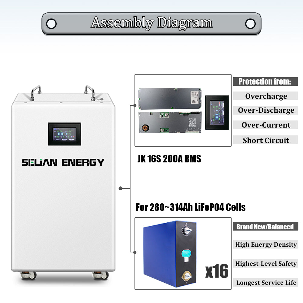 48V-51.2V Fully assembled 14-16Kwh LiFePO4 Battery BOX With JK BMS For 280Ah-314Ah, Solar System