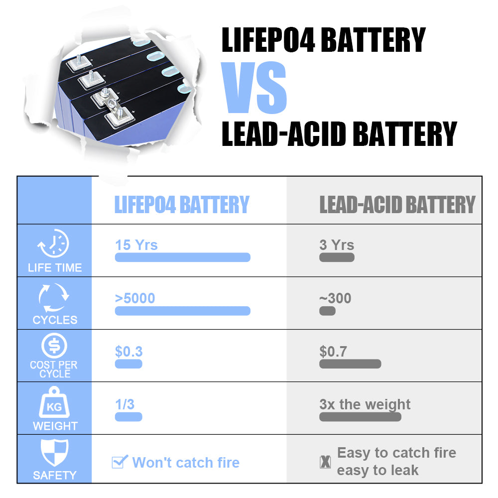 CALB 170Ah LiFePO4 3.2V Battery Cell Rechargeable for Solar Energy Storage Pack RV EV Marine Power