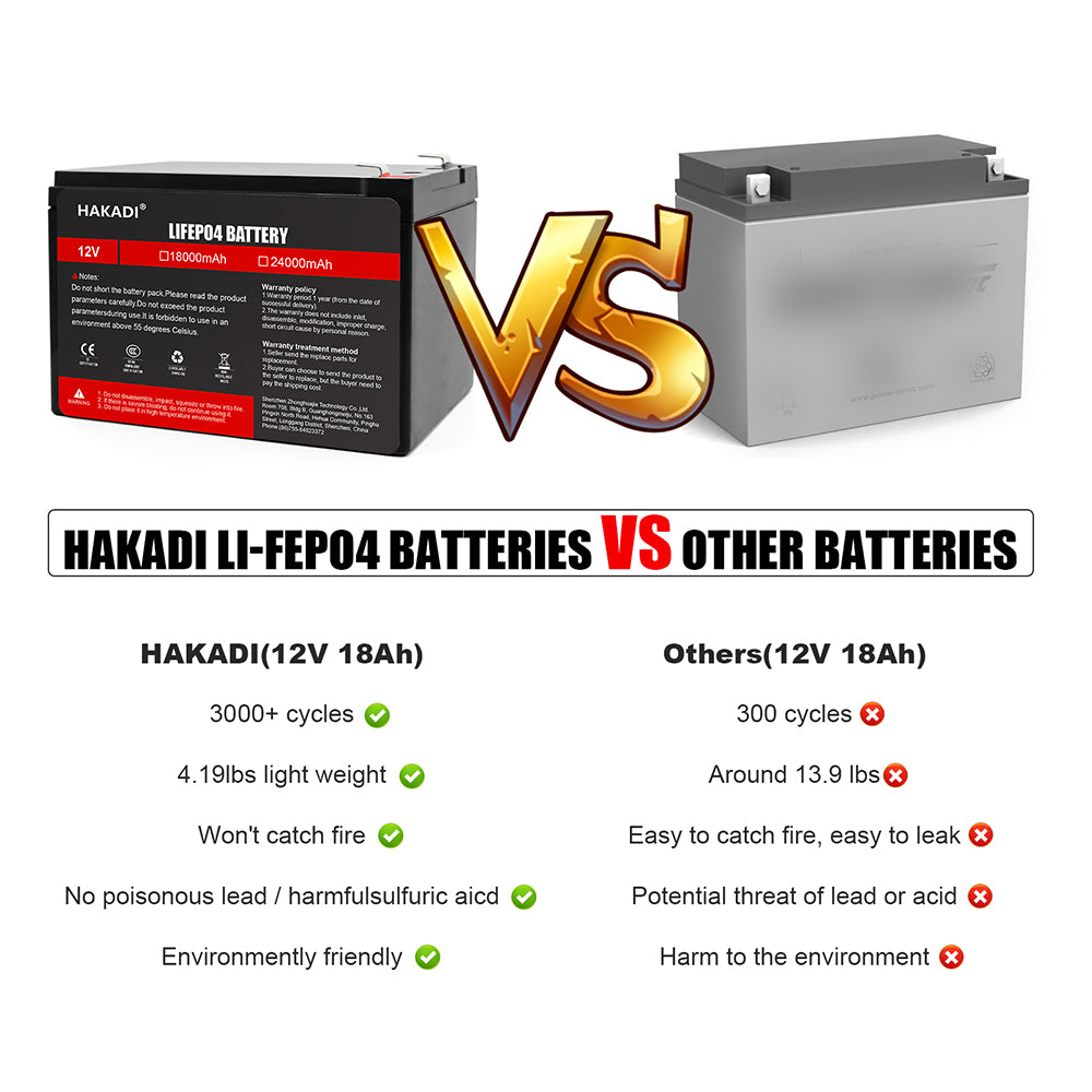 RU STOCK HKD-12V 18Ah 1 pcs Rechargeable Lithium Iron Phosphate Deep Cycle 12V 18Ah Solar Energy Storage Battery Pack