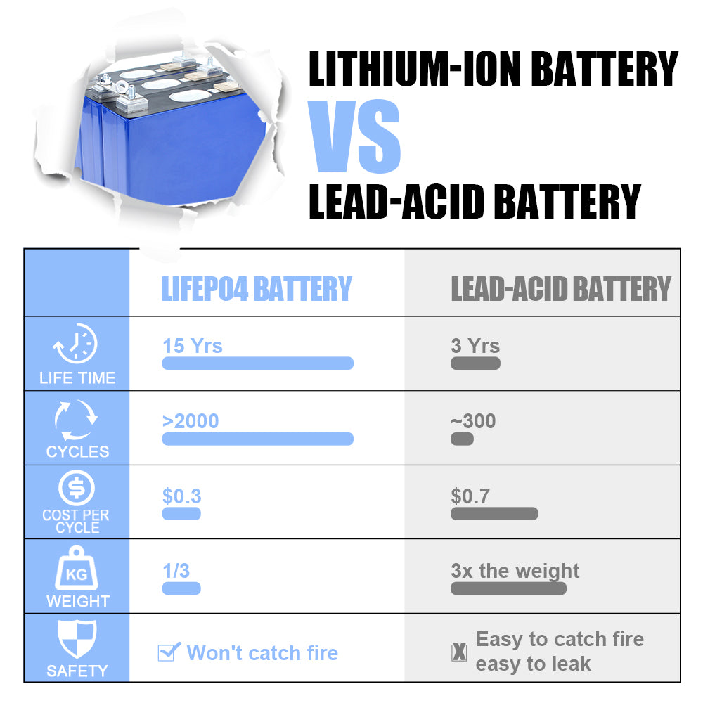 CATL 3.7V 95Ah NMC lithium-ion Battery Cell Rechargeable 2000+cycle life For Boat Golf Cart