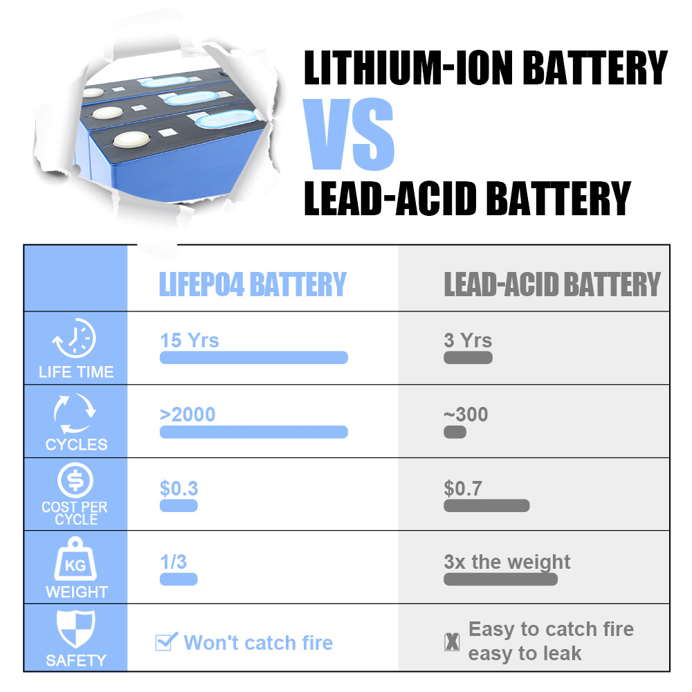 CATL-3.7V 248Ah NMC Ternary lithium battery 2000+cycle life Rechargeable For DIY 12V 24V 48V Solar Energy System