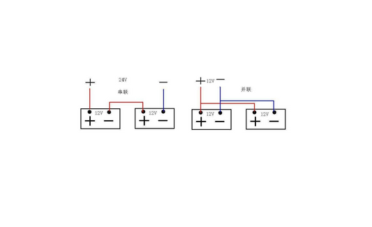 Batteries In Series Vs. Parallel – Which Is Better?