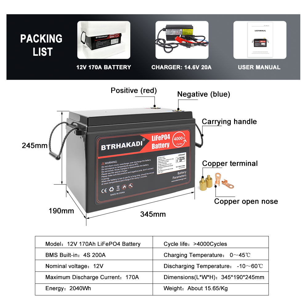 HAKADI 12V 170Ah LiFePO4 Rechargeable Battery Pack DALY Bluetooth BMS with 14.6V 20A Charger For Solar System, RV, Boat