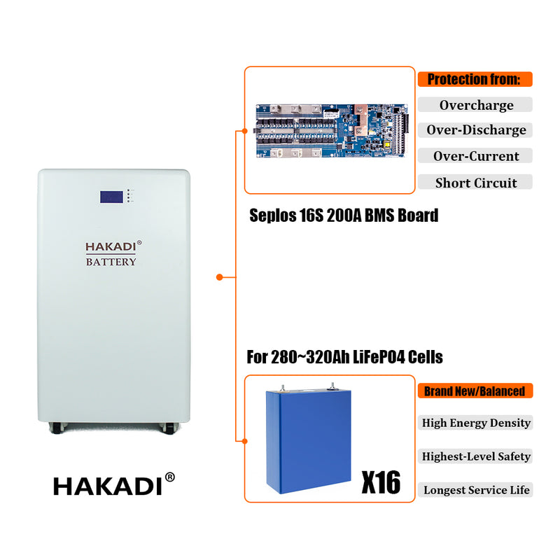 HAKADI 48V 16S 280Ah/304Ah/310Ah DIY Battery Box Built-in Bluetooth BMS for 14-15kwh Home Solar Energy System