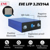 Brand New EVE MB31 314Ah LiFePO4 LF314 Grade A Rechargeable Prismatic Cell For RV,EV,Solar