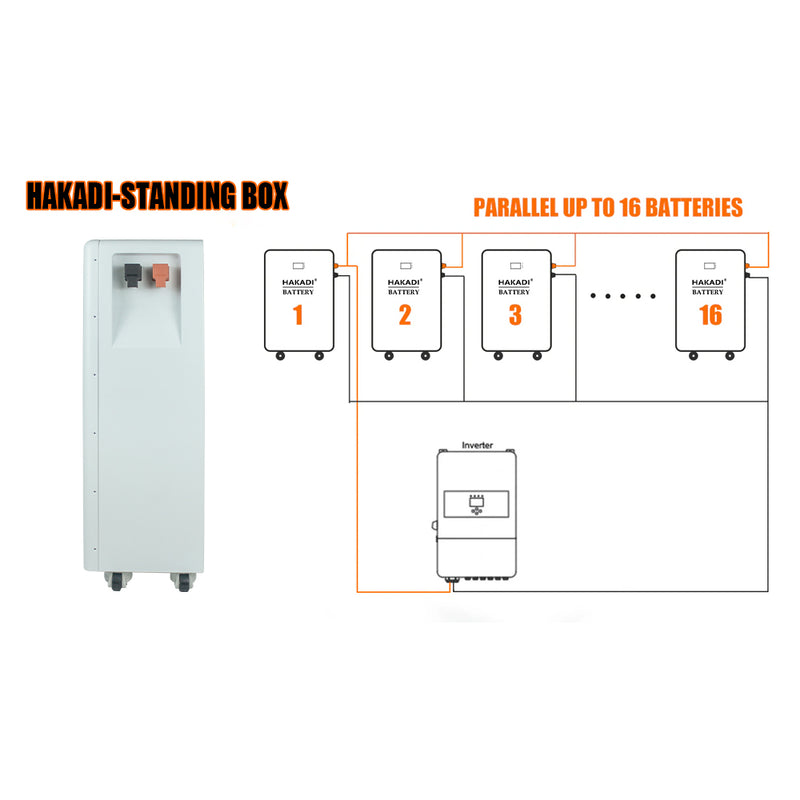 HAKADI 48V 16S 280Ah/304Ah/310Ah DIY Battery Box Built-in Bluetooth BMS for 14-15kwh Home Solar Energy System