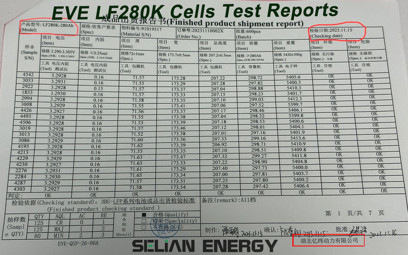 Grade A Lifepo4 EVE LF280K LFP 3.2V 280Ah Battery 6000+Cycle life Rech –  SeLian Energy