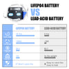 REPT 3.2V 130Ah-135Ah Grade A Lifepo4 Prismatic lithium Batteries for Solar Energy Storage Pack RV EV Golf carts