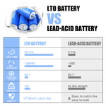 Original LTO Yinlong 2.3V 30Ah Lithium Titanate battery Cycle life 25000+ For -50 °low temperature discharge DIY Battery Pack 12V 24V 48V
