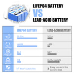 EU STOCK EVE 3.2V 105Ah Battery Grade A LiFePO4 Prismatic Cells Fast Delivery 5-7 days