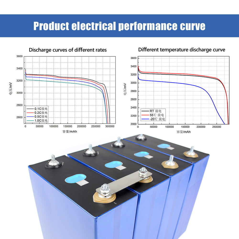 EU in stock LiFePO4 EVE LF280K 3.2V 280Ah Battery Cycle life 6000+ Rechargeable Cells for energy storage,Home Solar Energy,DIY battery Pack