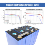 EU STOCK EVE LF304 Grade A Cells - 3.2V LiFePO4 304Ah Prismatic Battery For Solar EV RV DIY Battery pack