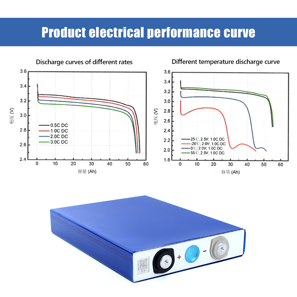 EVE LF50K Grade A LiFePO4 3.2V 50Ah BatteryRechargeable Cell For DIY 12V 24V 48V Pack Solar Energy Storage RV EV