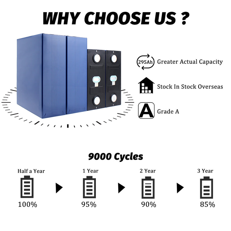 CALB L173F280A 3.2V 280Ah LiFePO4  Prismatic Grade A Cells 9000+ Cycles For Solar Energy System, RV, EV, PV