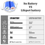 New arrival! LTO 2.3V 10Ah Battery Rechargeable Cells 12000+ Cycle Life For DIY Battery 12V 24V 48V,Car Audio