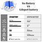 New arrival! LTO 2.3V 10Ah Battery Rechargeable Cells 12000+ Cycle Life For DIY Battery 12V 24V 48V,Car Audio