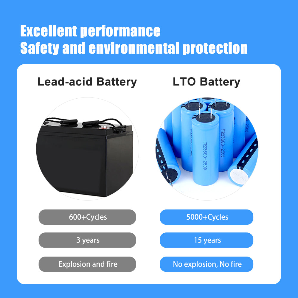 HAKADI LTO 2.4V 2500mAh 23680 Lithium Titanate Cell 15C Power Rechargeable Low Temperature Battery Cells 5000 Cycle Times