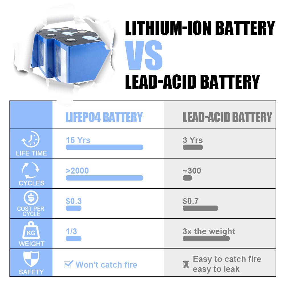 CATL 3.7V 203Ah NMC lithium Battery Cell 2000+cycle life Rechargeable For DIY 12V 24V 48V PACK Solar Energy System Boat RV EV